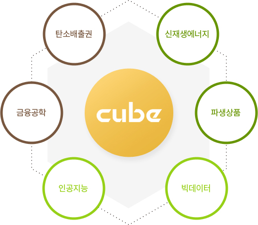 cube (신재생에너지, 파생상품, 빅데이터, 인공지능, 금융공학, 탄소배출권)