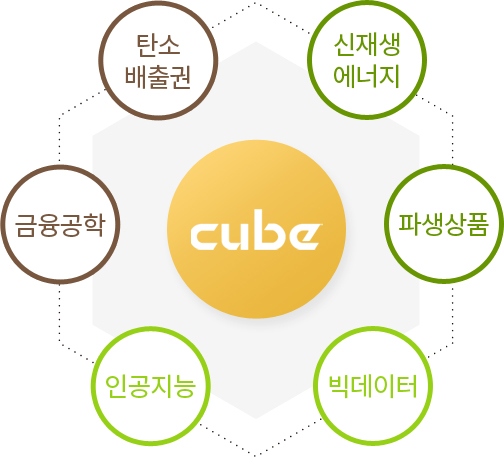 cube (신재생에너지, 파생상품, 빅데이터, 인공지능, 금융공학, 탄소배출권)