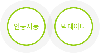 인공지능, 빅데이터